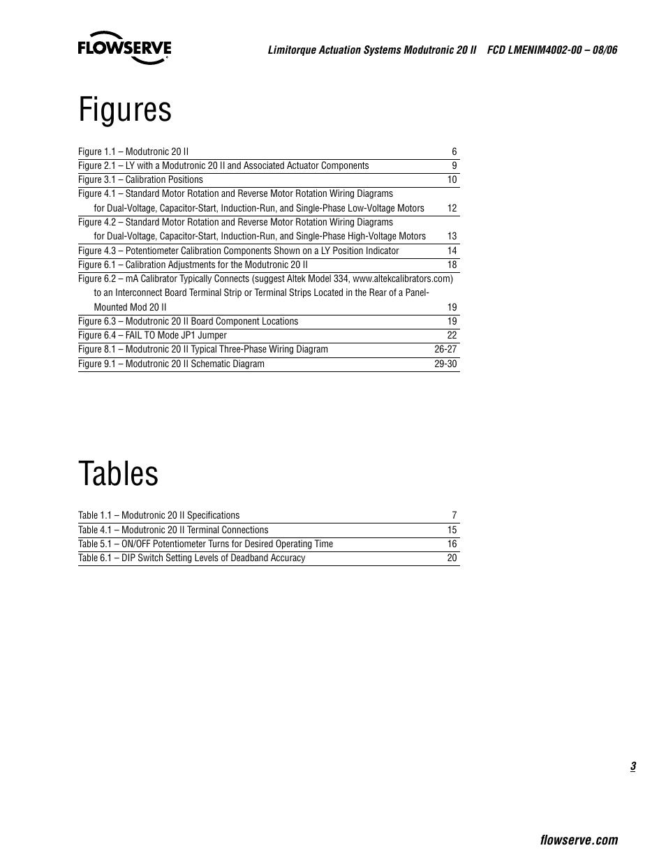 Figures, Tables | Flowserve Modutronic 20 II Modulating Position Controlle User Manual | Page 3 / 32