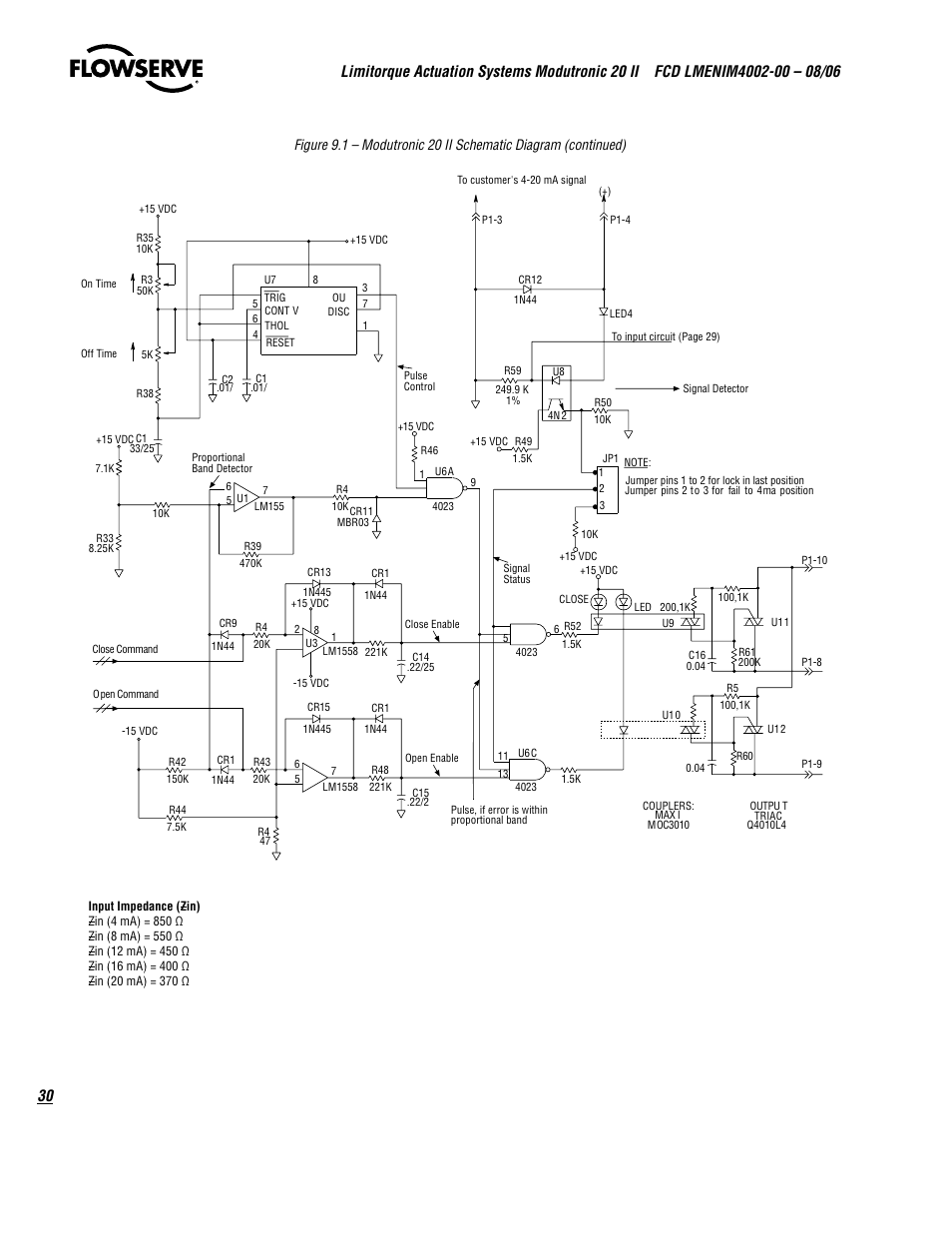 Flowserve Modutronic 20 II Modulating Position Controlle User Manual | Page 30 / 32