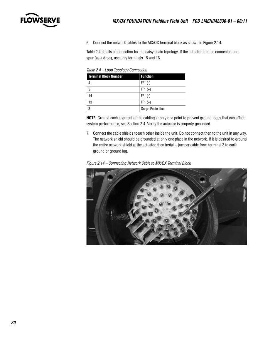 Flowserve MX FOUNDATION Fieldbus Field Unit User Manual | Page 20 / 84