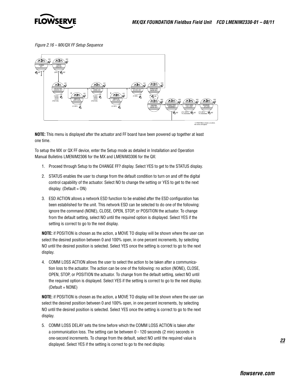 Flowserve MX FOUNDATION Fieldbus Field Unit User Manual | Page 23 / 84