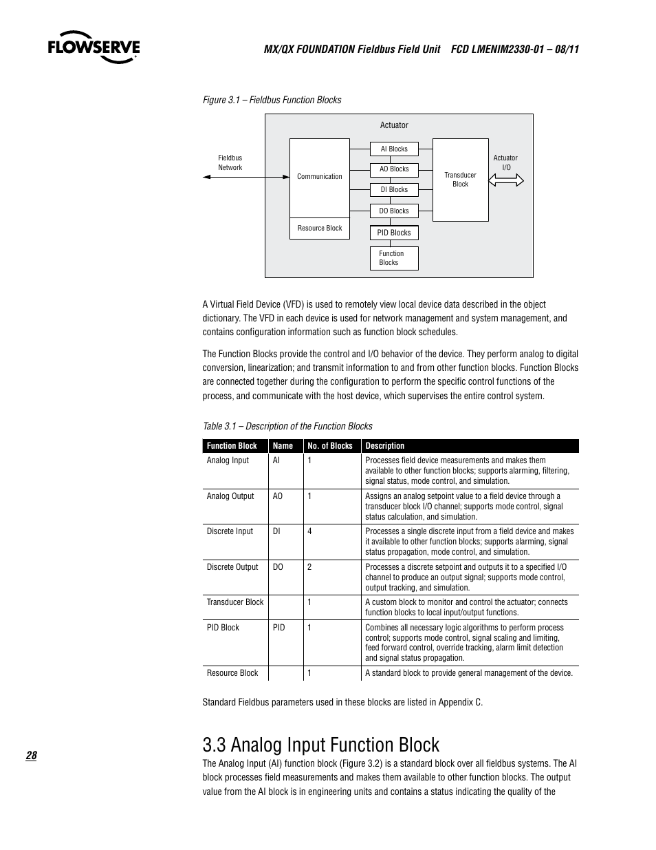 3 analog input function block | Flowserve MX FOUNDATION Fieldbus Field Unit User Manual | Page 28 / 84