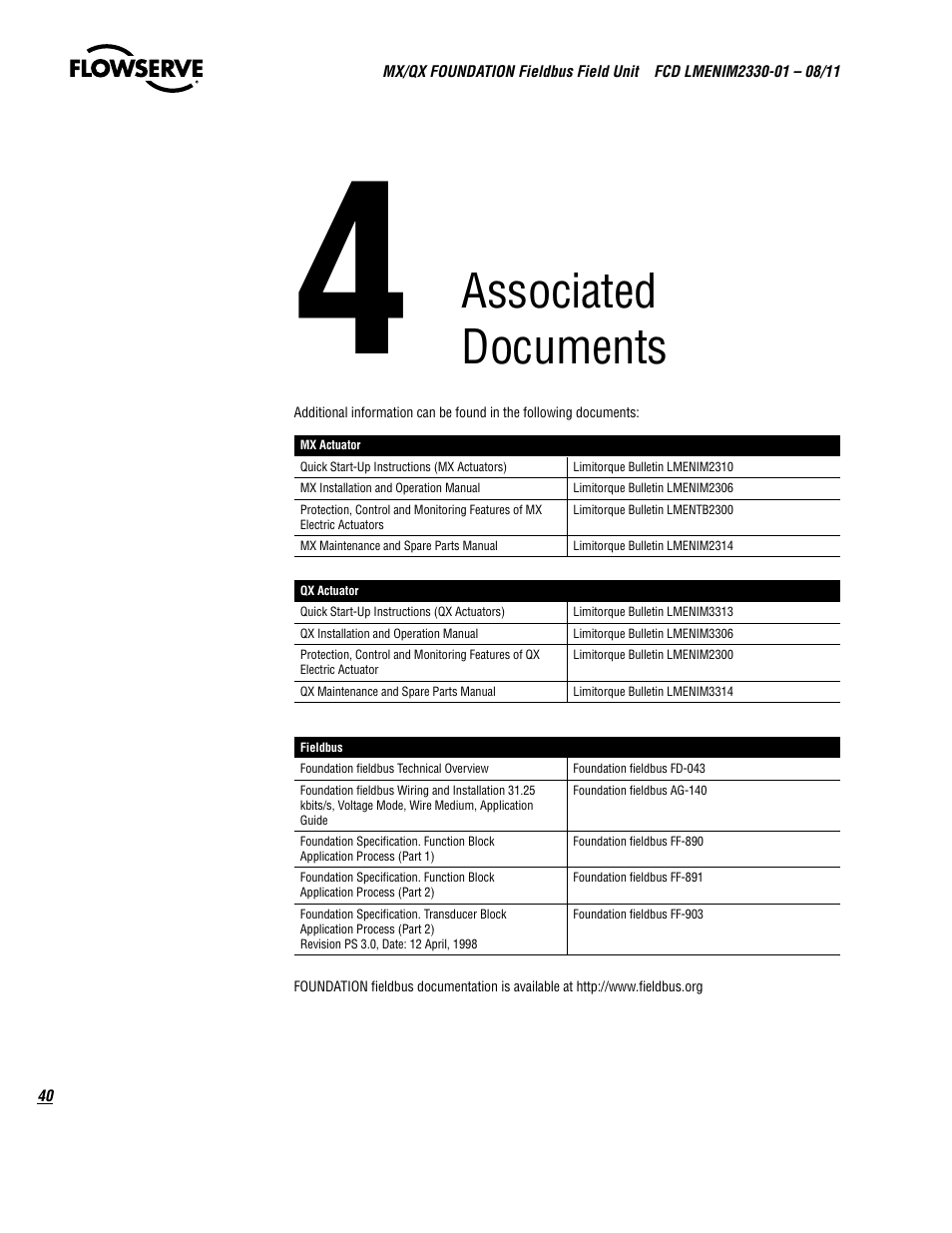 Associated documents | Flowserve MX FOUNDATION Fieldbus Field Unit User Manual | Page 40 / 84