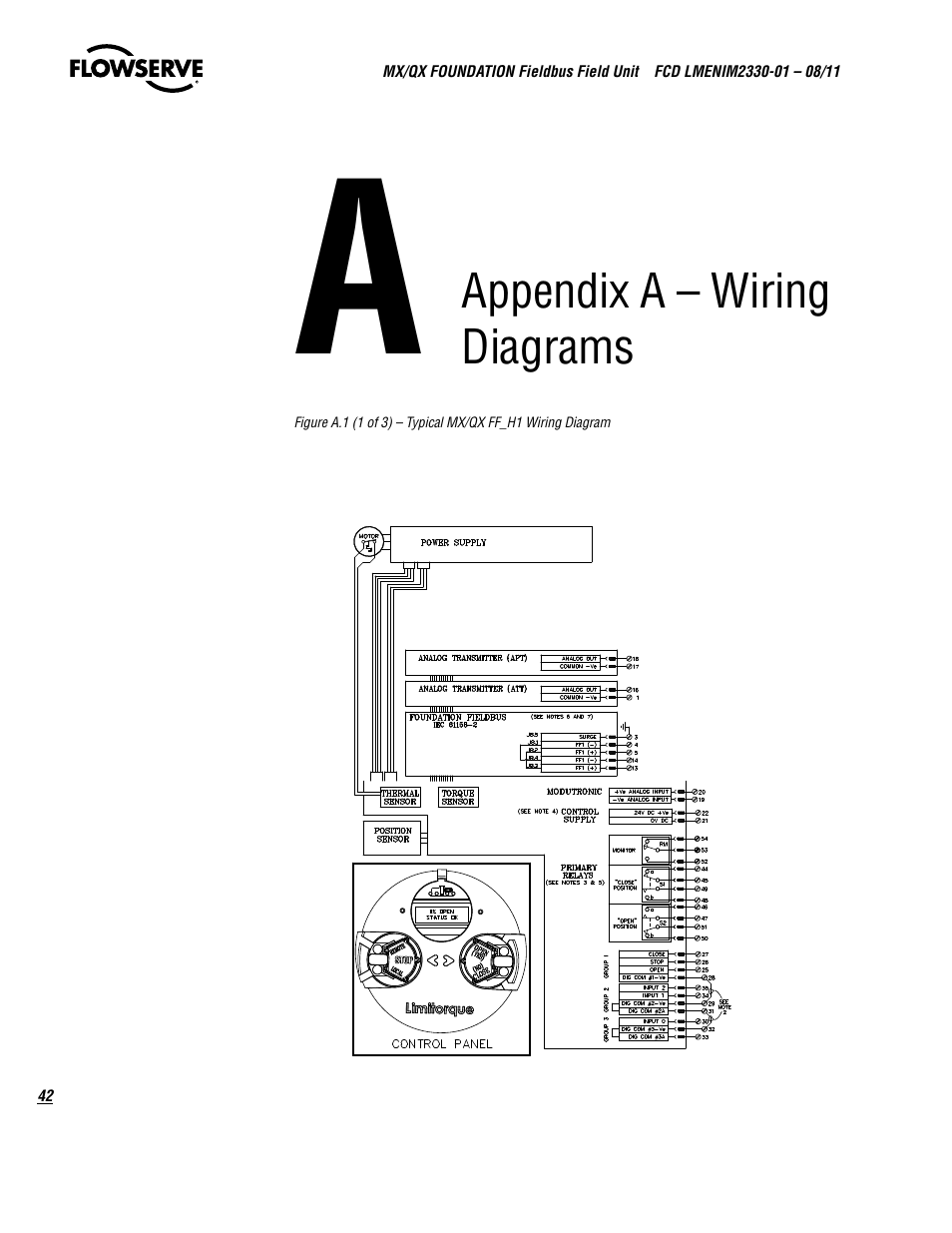 Flowserve MX FOUNDATION Fieldbus Field Unit User Manual | Page 42 / 84