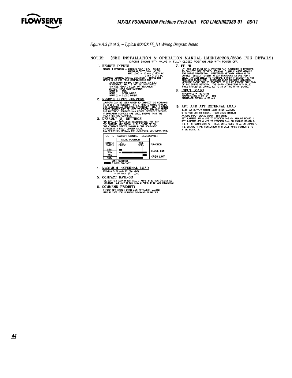 Flowserve MX FOUNDATION Fieldbus Field Unit User Manual | Page 44 / 84