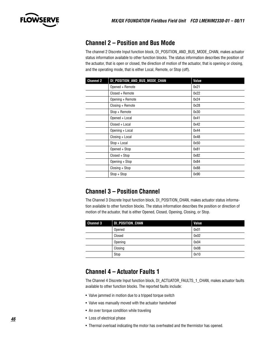 Channel 2 – position and bus mode, Channel 3 – position channel, Channel 4 – actuator faults 1 | Flowserve MX FOUNDATION Fieldbus Field Unit User Manual | Page 46 / 84