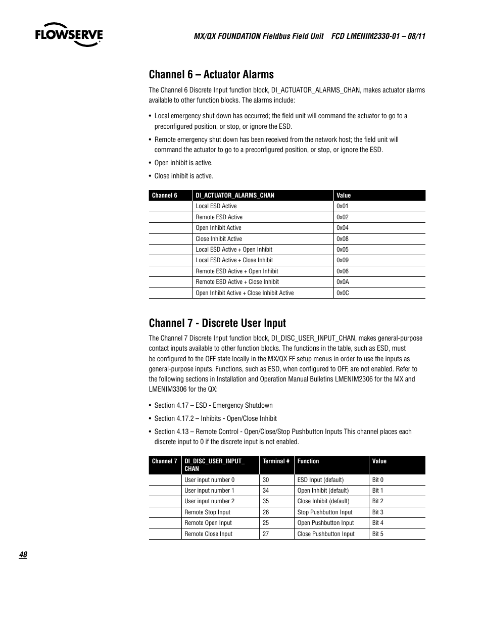 Channel 6 – actuator alarms, Channel 7 - discrete user input | Flowserve MX FOUNDATION Fieldbus Field Unit User Manual | Page 48 / 84