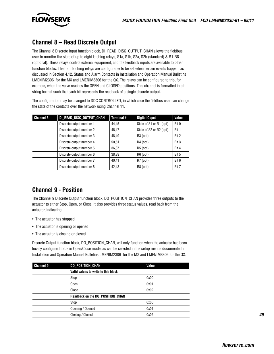 Channel 8 – read discrete output, Channel 9 - position | Flowserve MX FOUNDATION Fieldbus Field Unit User Manual | Page 49 / 84