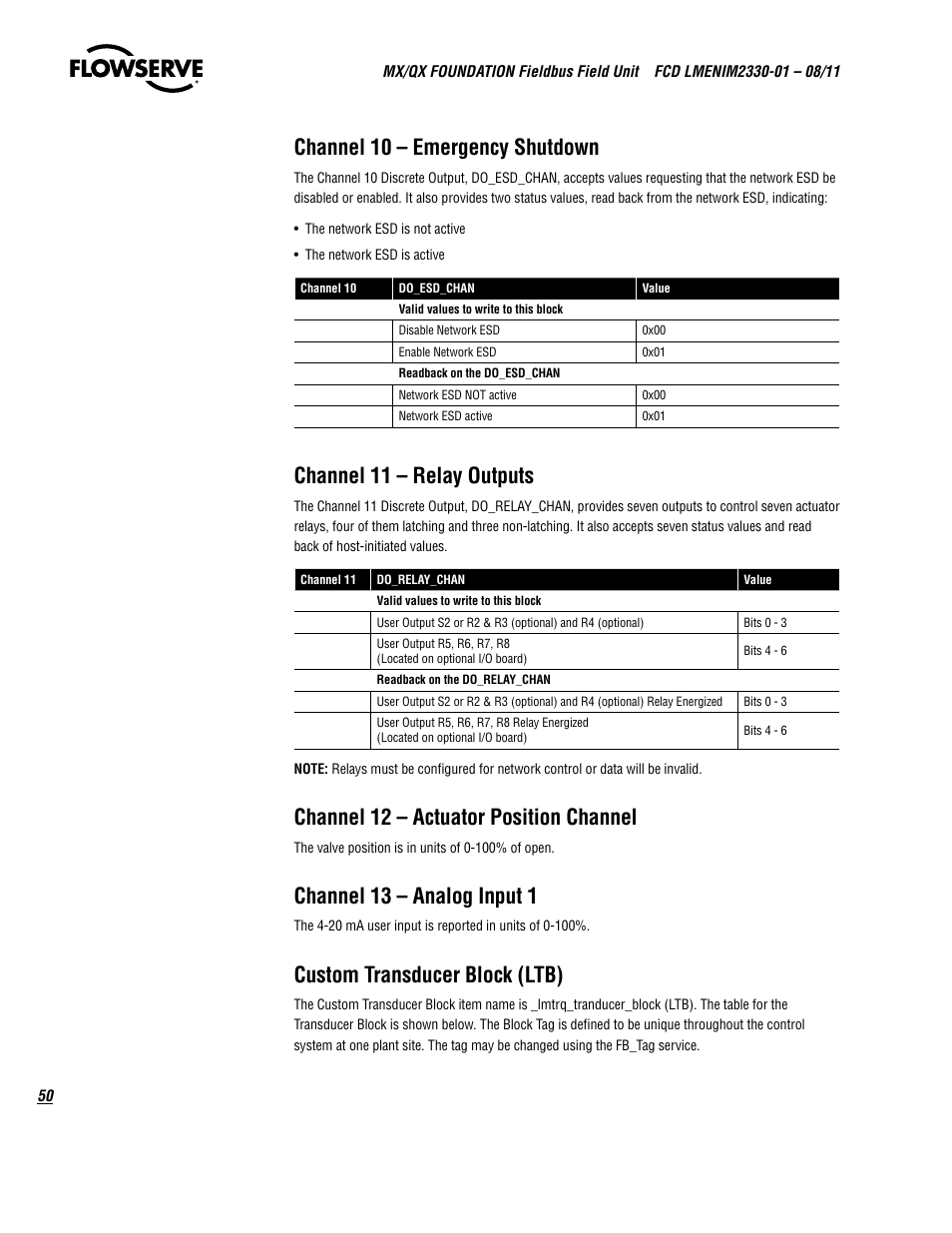 Channel 10 – emergency shutdown, Channel 11 – relay outputs, Channel 12 – actuator position channel | Channel 13 – analog input 1, Custom transducer block (ltb) | Flowserve MX FOUNDATION Fieldbus Field Unit User Manual | Page 50 / 84