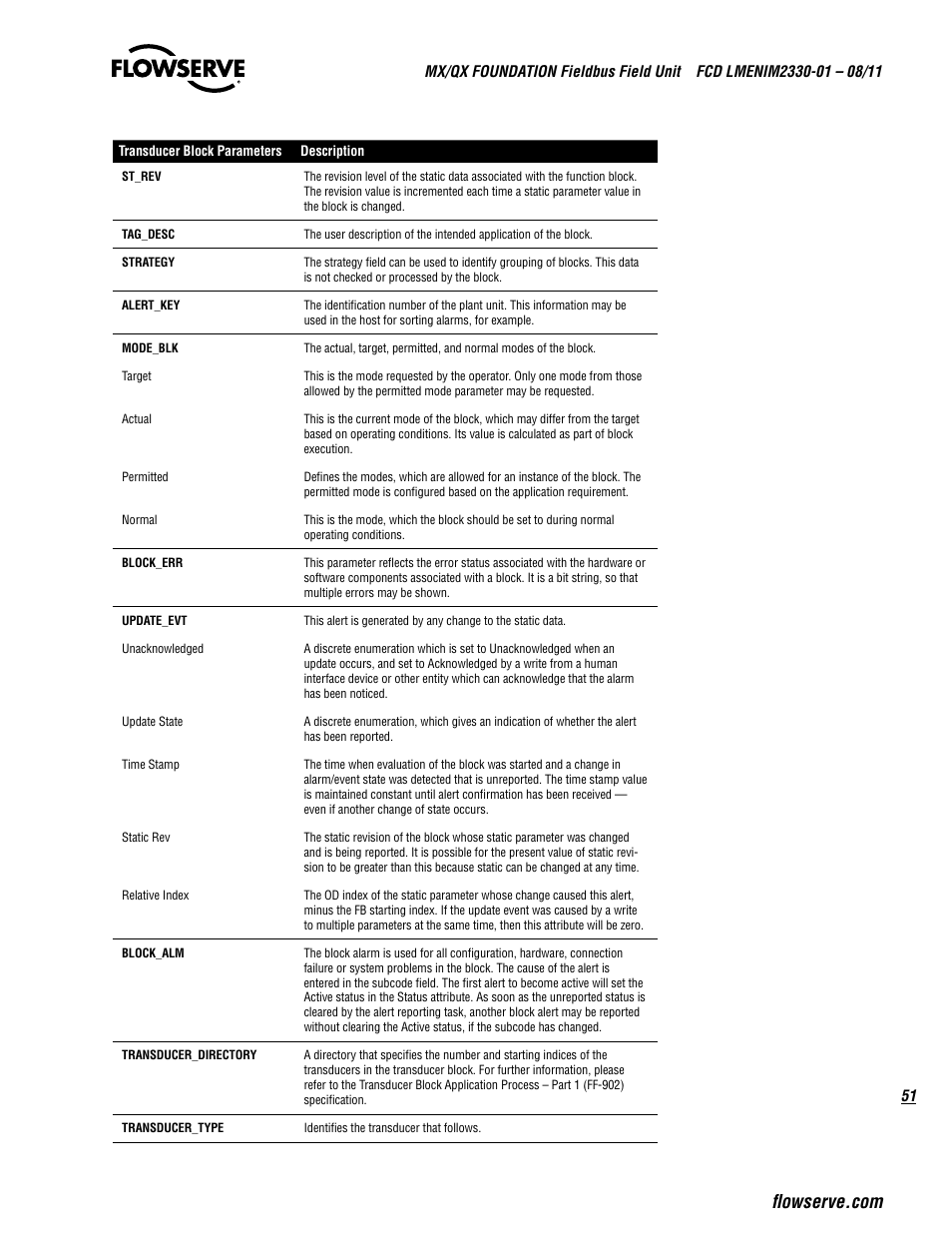 Flowserve MX FOUNDATION Fieldbus Field Unit User Manual | Page 51 / 84
