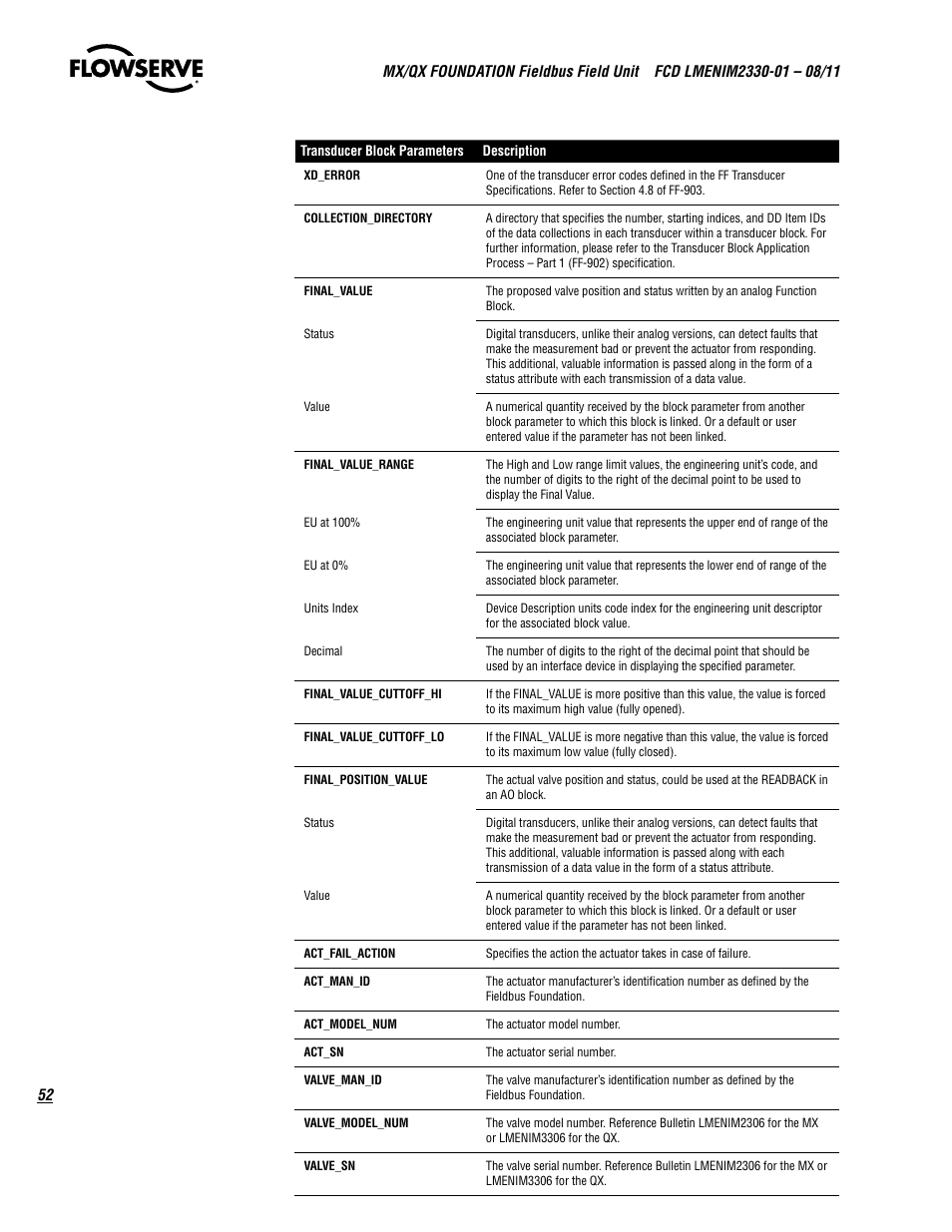 Flowserve MX FOUNDATION Fieldbus Field Unit User Manual | Page 52 / 84