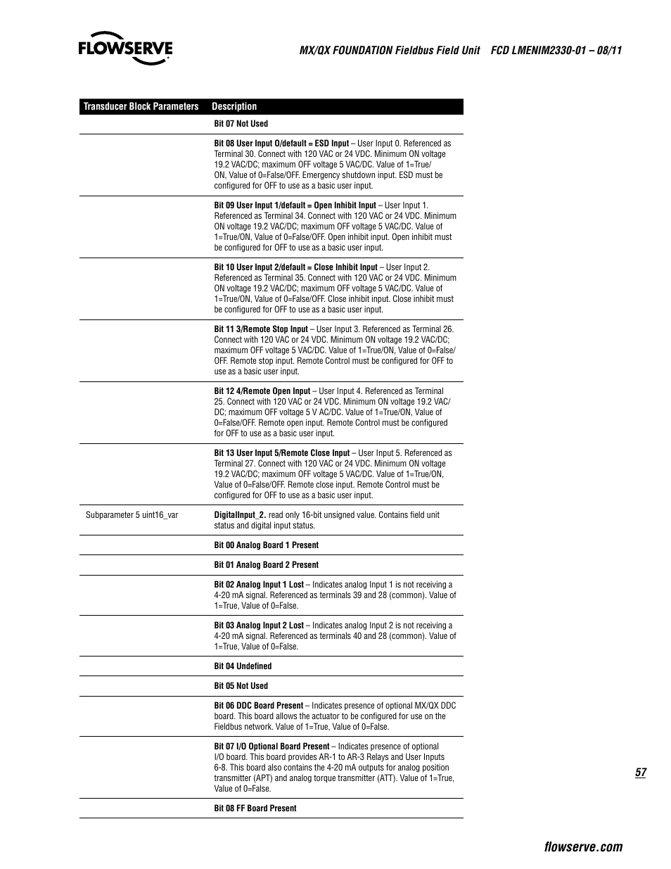 Flowserve MX FOUNDATION Fieldbus Field Unit User Manual | Page 57 / 84