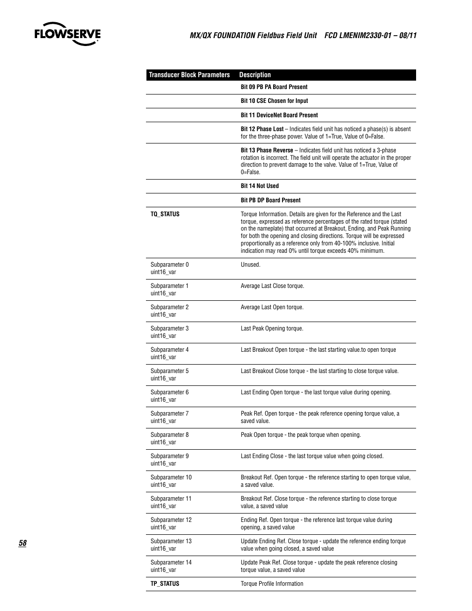 Flowserve MX FOUNDATION Fieldbus Field Unit User Manual | Page 58 / 84