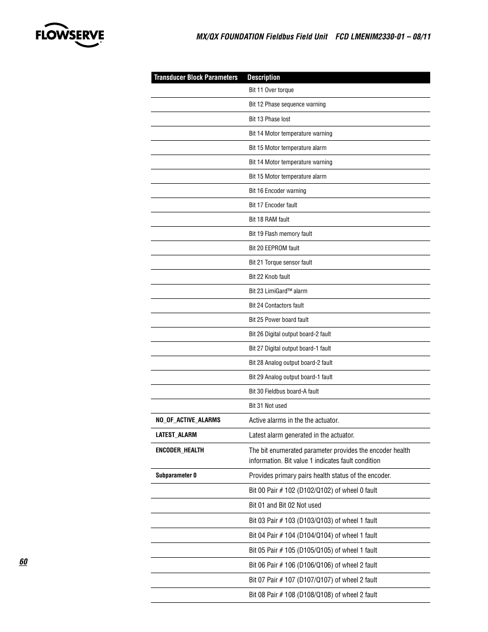 Flowserve MX FOUNDATION Fieldbus Field Unit User Manual | Page 60 / 84