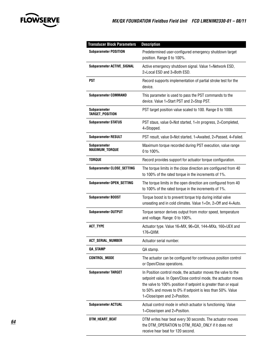 Flowserve MX FOUNDATION Fieldbus Field Unit User Manual | Page 64 / 84