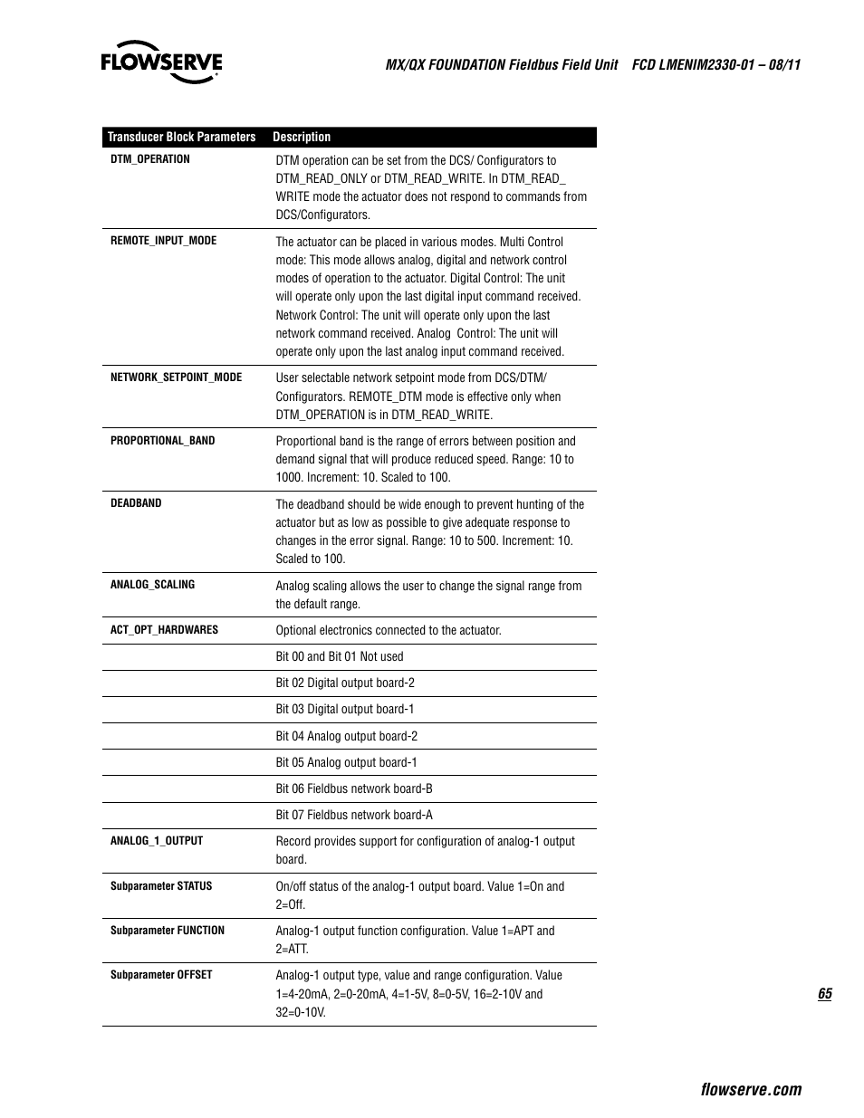 Flowserve MX FOUNDATION Fieldbus Field Unit User Manual | Page 65 / 84