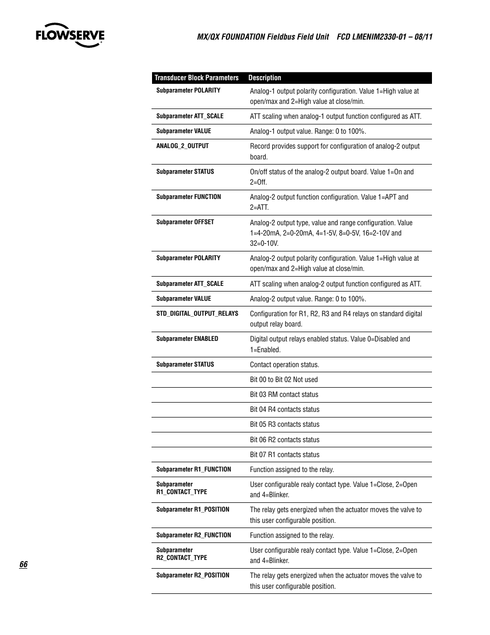 Flowserve MX FOUNDATION Fieldbus Field Unit User Manual | Page 66 / 84