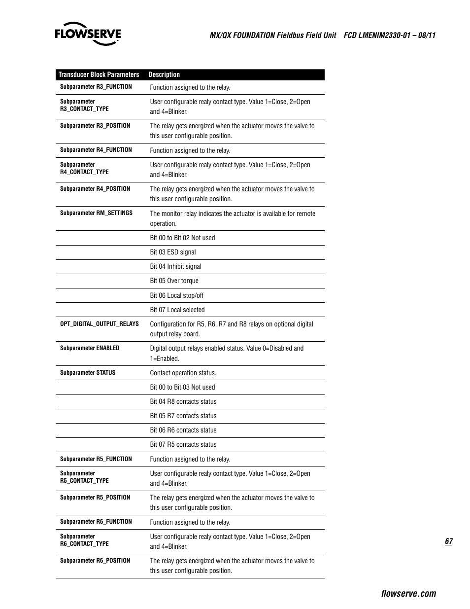 Flowserve MX FOUNDATION Fieldbus Field Unit User Manual | Page 67 / 84