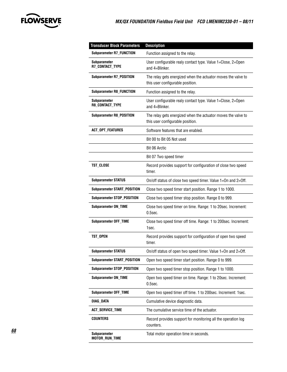 Flowserve MX FOUNDATION Fieldbus Field Unit User Manual | Page 68 / 84