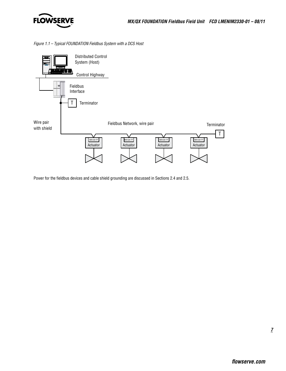 Flowserve MX FOUNDATION Fieldbus Field Unit User Manual | Page 7 / 84
