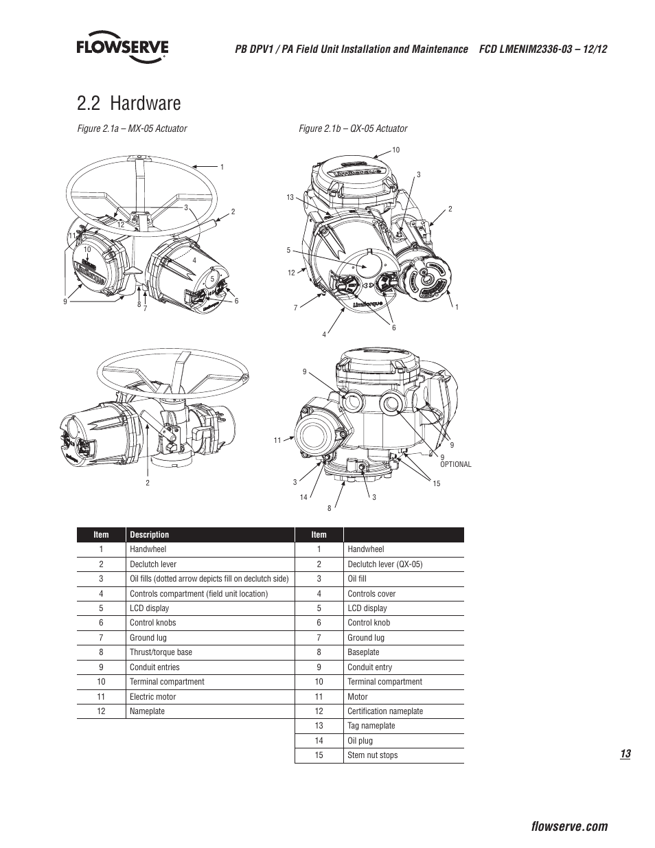 2 hardware | Flowserve MX/QX Profibus DP/PA Field Unit User Manual | Page 13 / 88