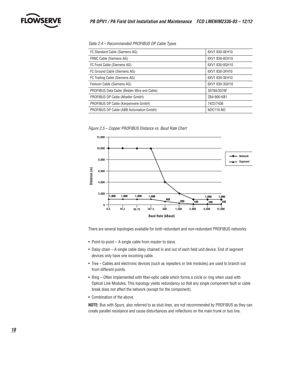 Flowserve MX/QX Profibus DP/PA Field Unit User Manual | Page 18 / 88