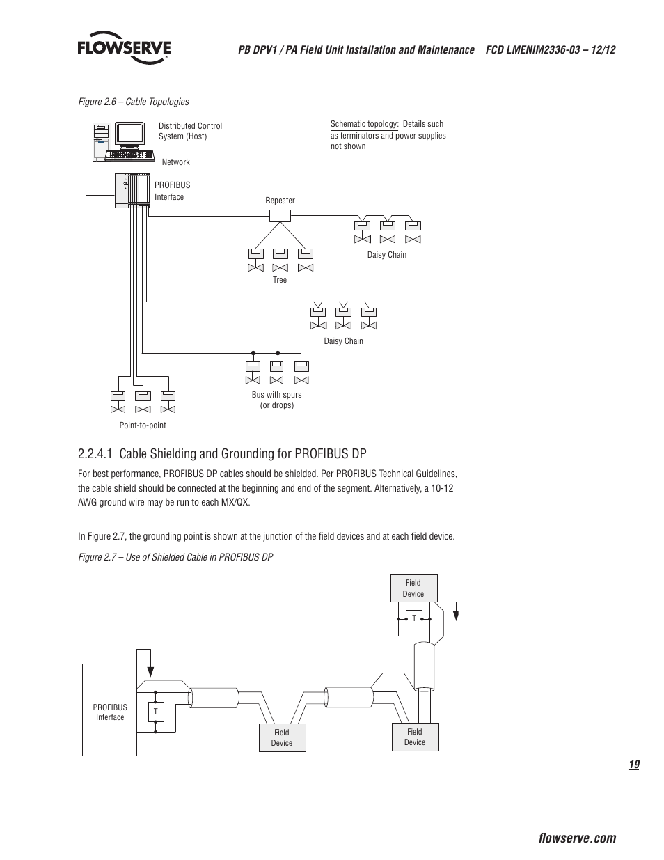 1 cable shielding and grounding for profibus dp | Flowserve MX/QX Profibus DP/PA Field Unit User Manual | Page 19 / 88
