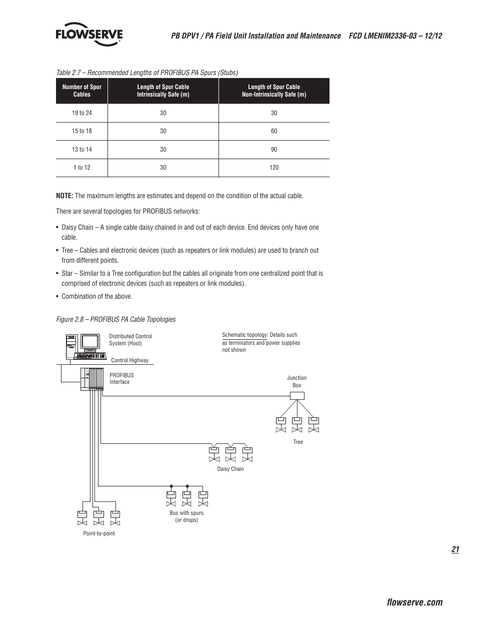 Flowserve MX/QX Profibus DP/PA Field Unit User Manual | Page 21 / 88