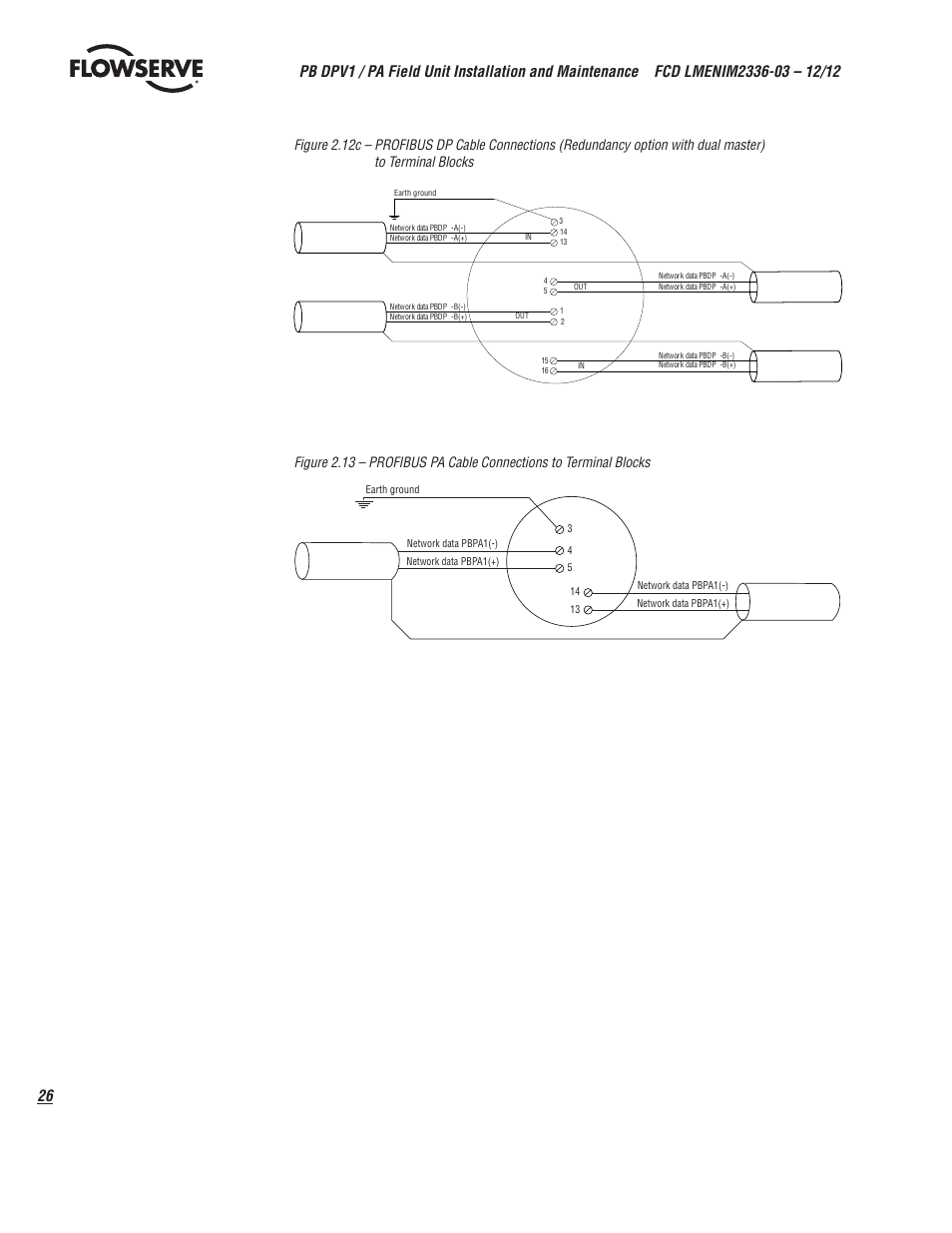 Flowserve MX/QX Profibus DP/PA Field Unit User Manual | Page 26 / 88