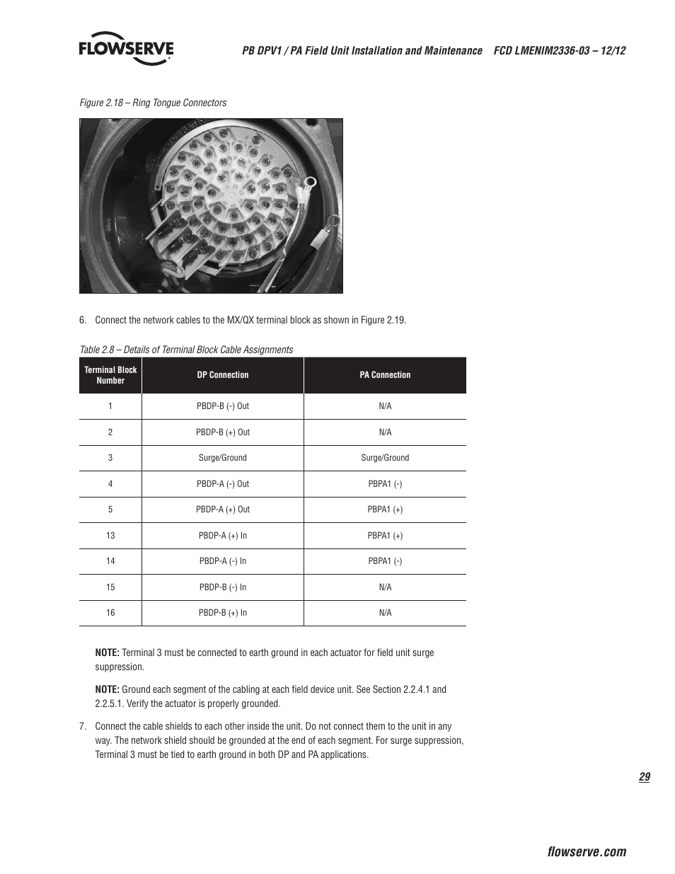 Flowserve MX/QX Profibus DP/PA Field Unit User Manual | Page 29 / 88