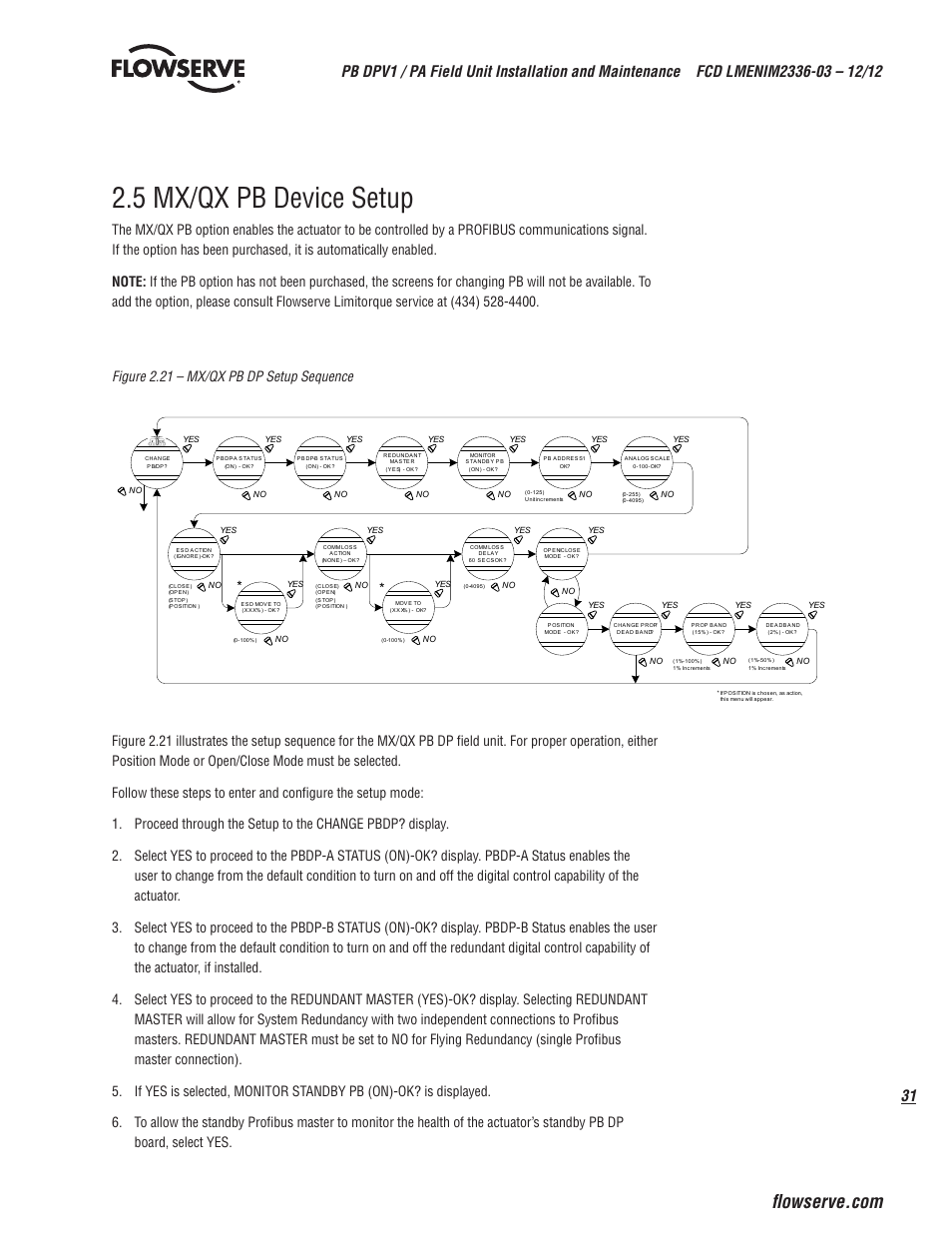 5 mx/qx pb device setup, Figure 2.21 – profibus dp setup sequence | Flowserve MX/QX Profibus DP/PA Field Unit User Manual | Page 31 / 88