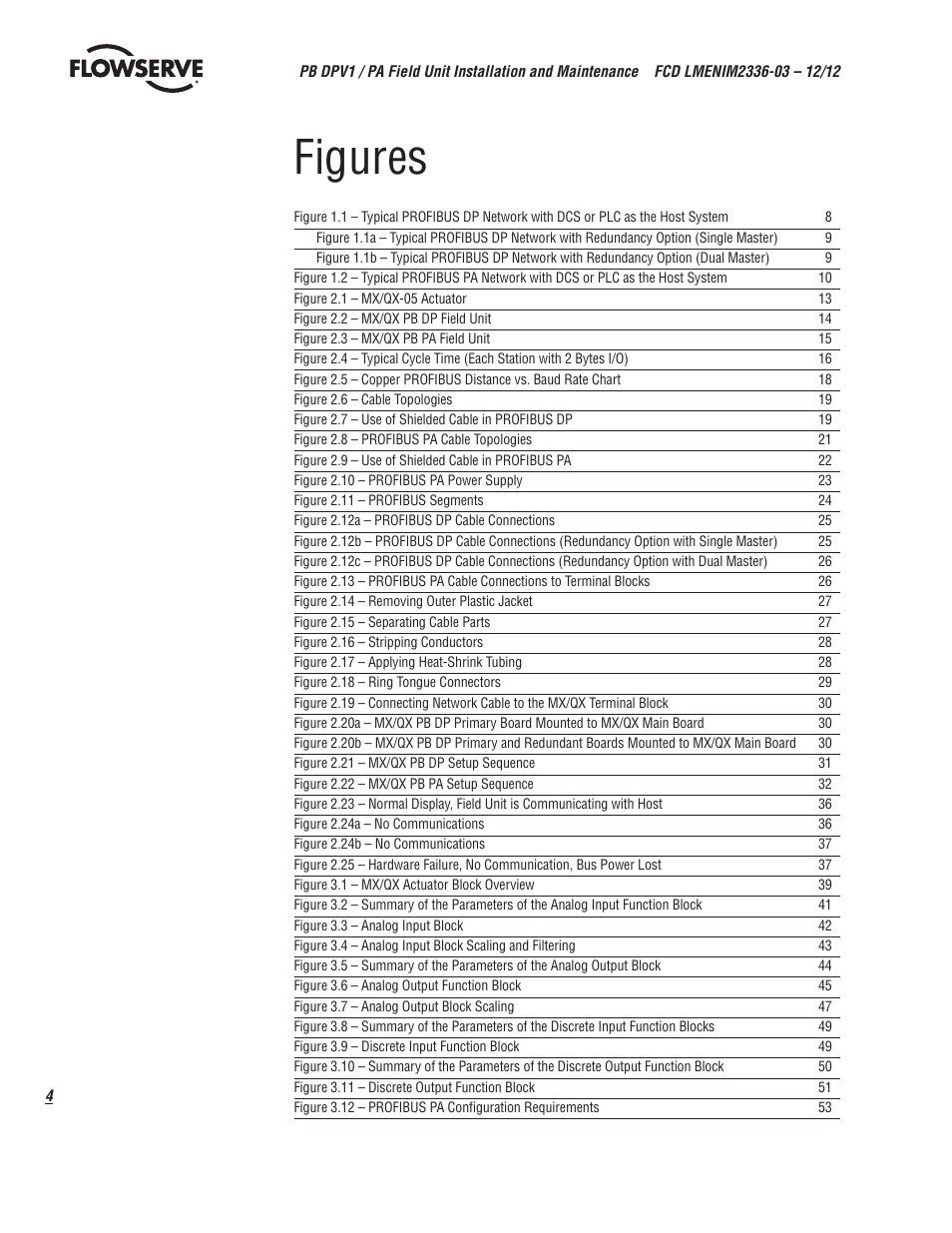Figures | Flowserve MX/QX Profibus DP/PA Field Unit User Manual | Page 4 / 88