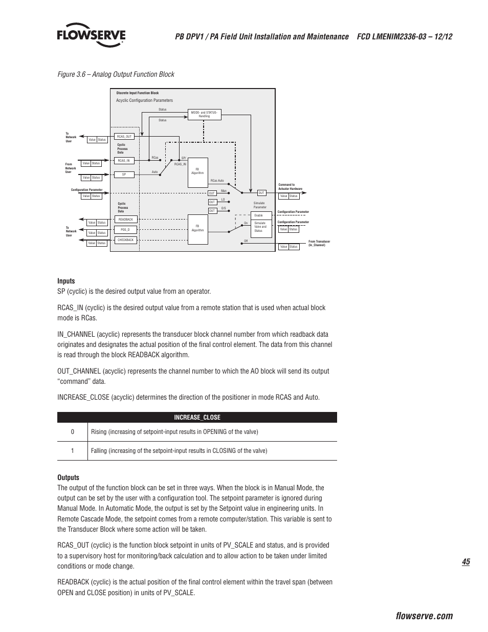 Figure 3.6 – analog output function block | Flowserve MX/QX Profibus DP/PA Field Unit User Manual | Page 45 / 88