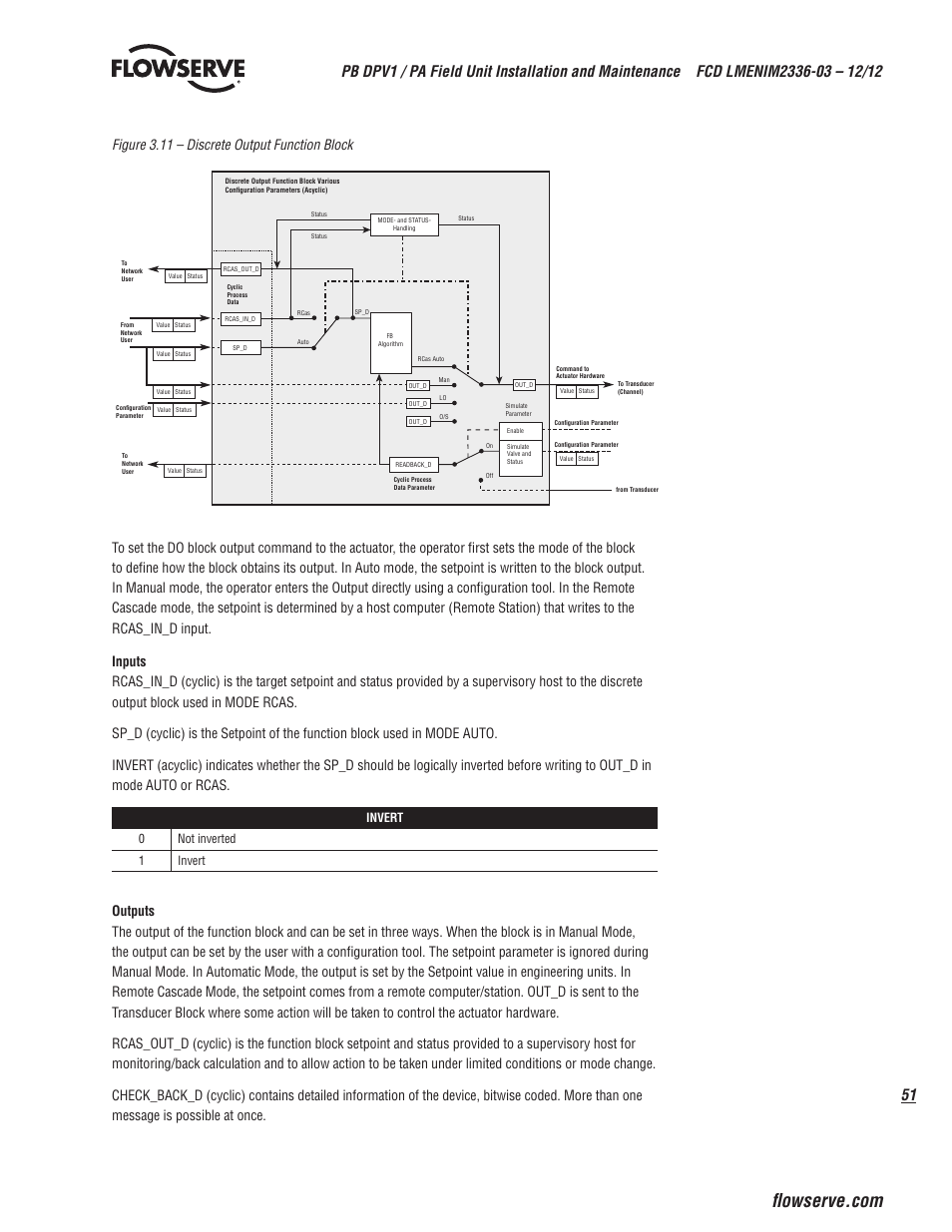 Figure 3.11 – discrete output function block, Invert 0 not inverted 1 invert | Flowserve MX/QX Profibus DP/PA Field Unit User Manual | Page 51 / 88