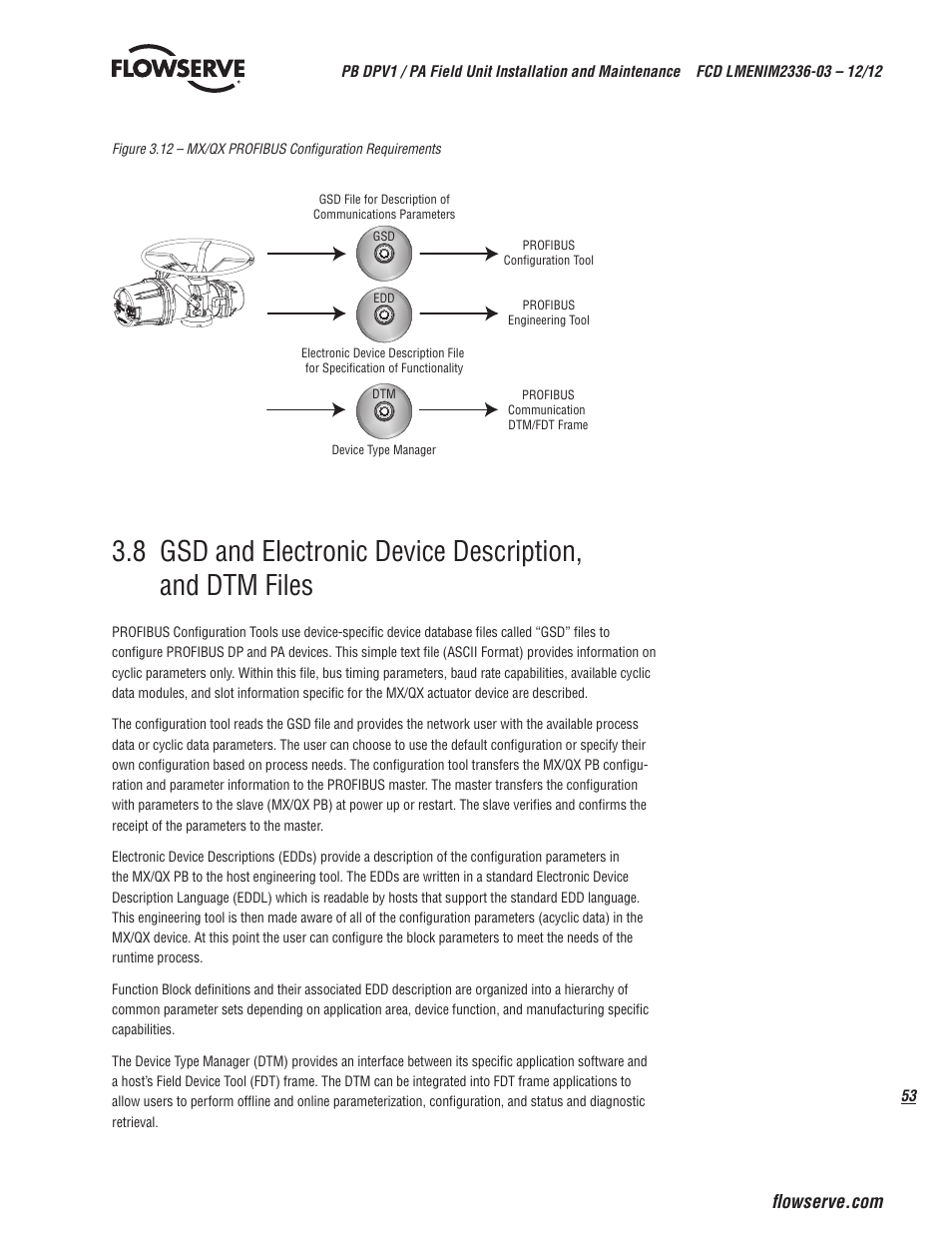 Flowserve MX/QX Profibus DP/PA Field Unit User Manual | Page 53 / 88