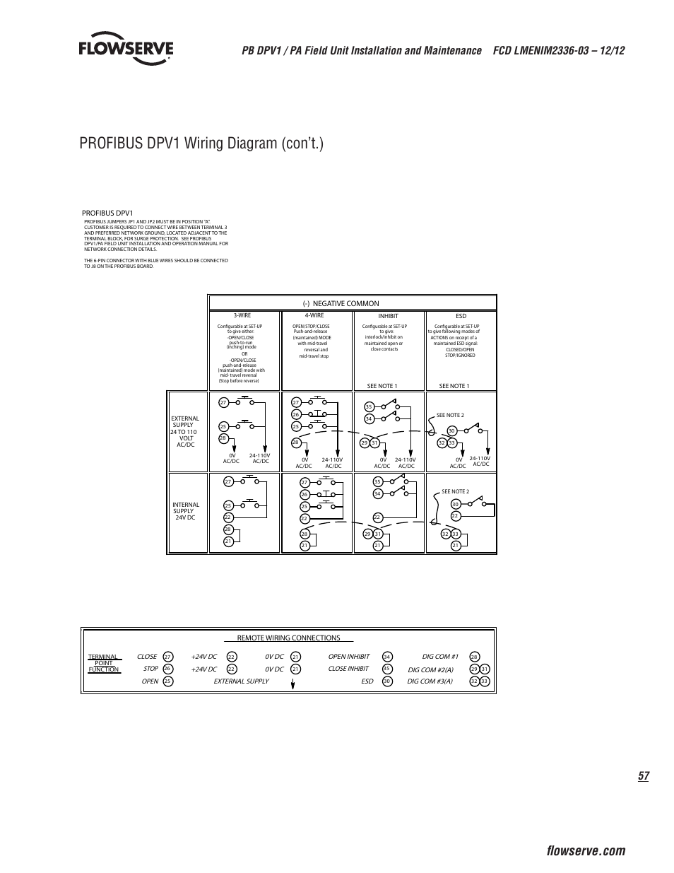 Profibus dpv1 wiring diagram (con’t.) | Flowserve MX/QX Profibus DP/PA Field Unit User Manual | Page 57 / 88