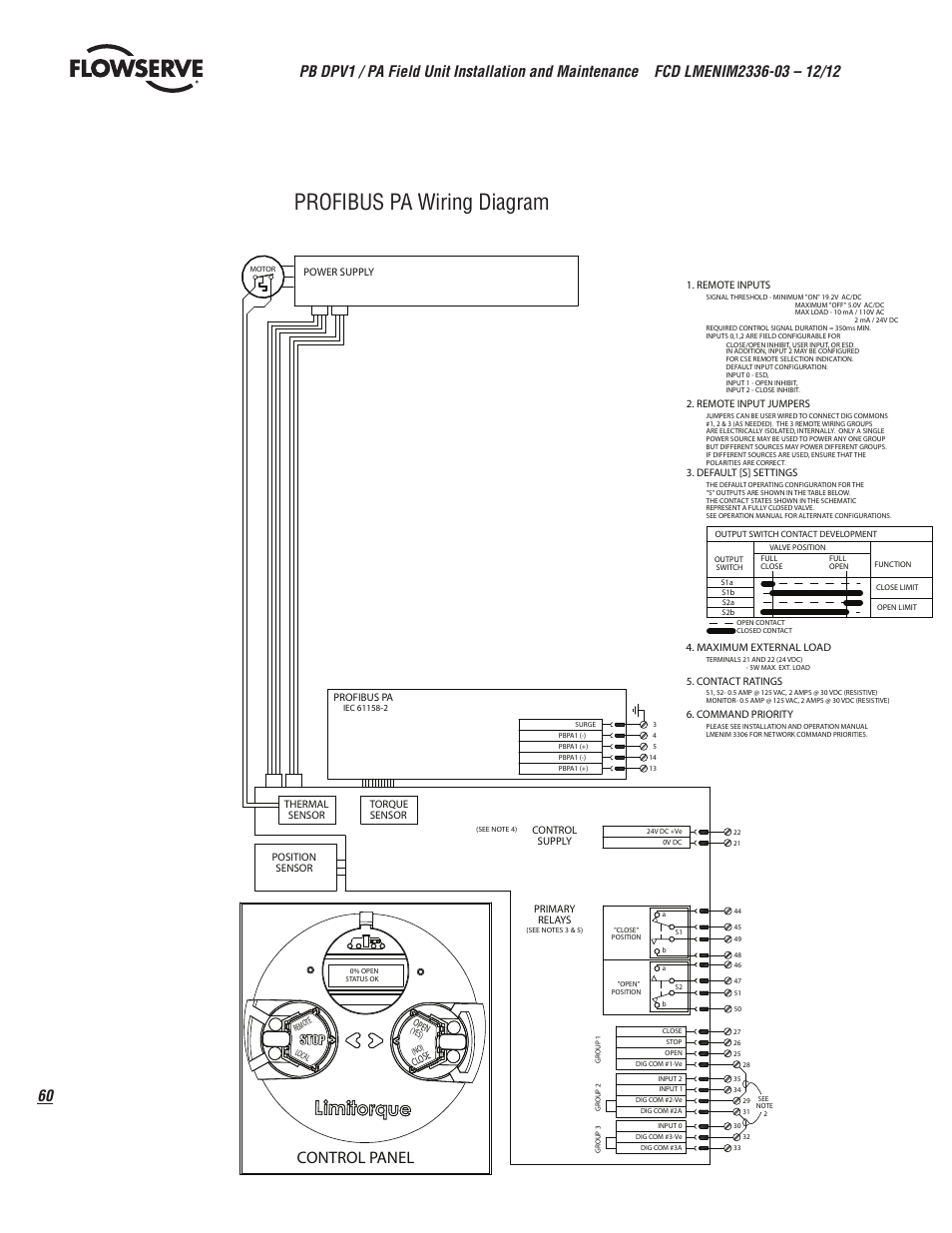 Profibus pa wiring diagram, Control panel | Flowserve MX/QX Profibus DP/PA Field Unit User Manual | Page 60 / 88