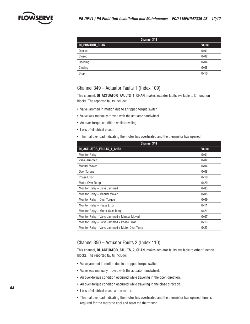 Flowserve MX/QX Profibus DP/PA Field Unit User Manual | Page 64 / 88