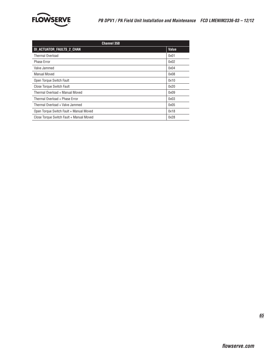 Flowserve MX/QX Profibus DP/PA Field Unit User Manual | Page 65 / 88