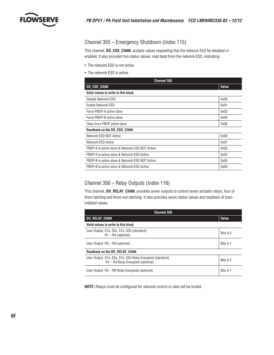 Flowserve MX/QX Profibus DP/PA Field Unit User Manual | Page 68 / 88