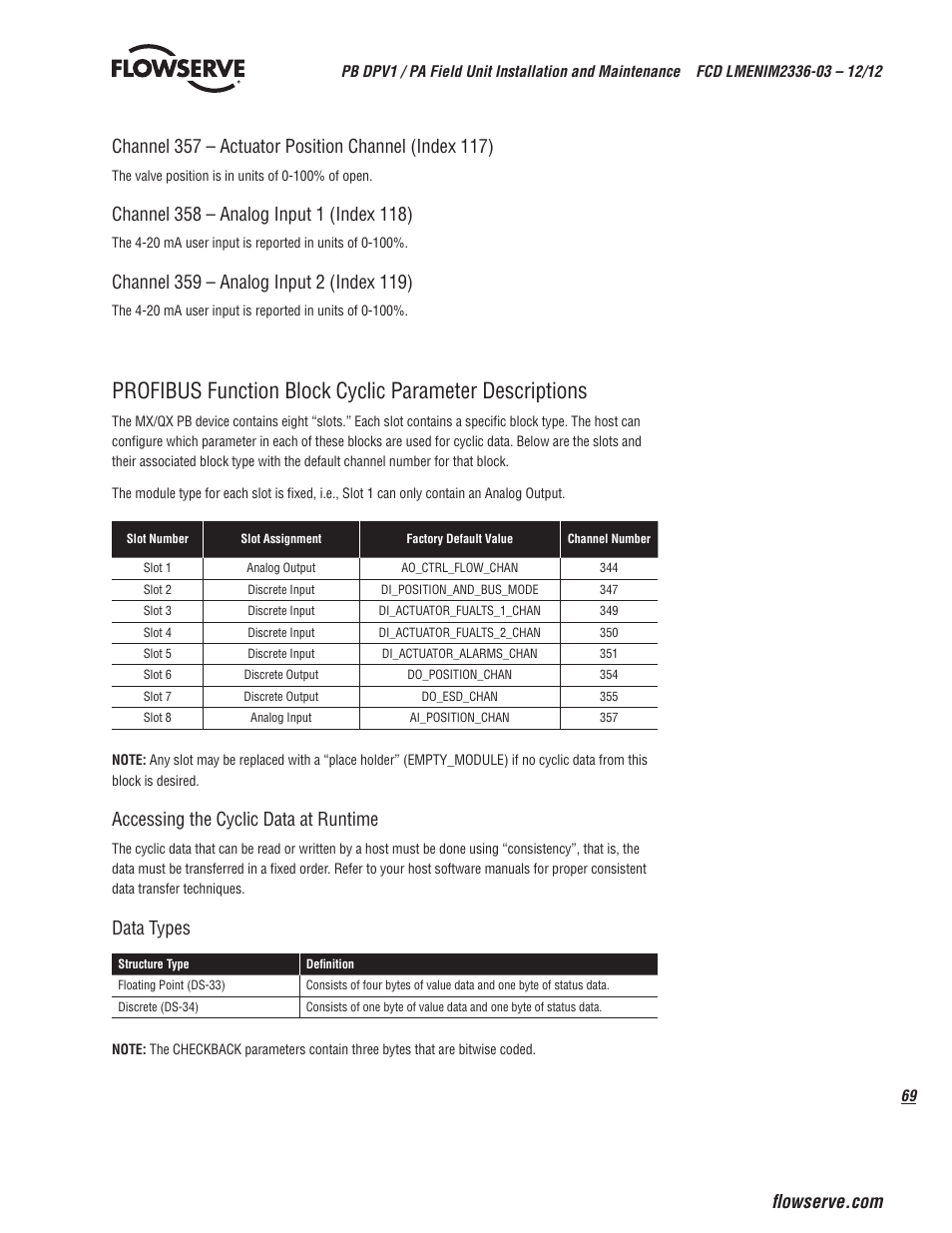 Accessing the cyclic data at runtime, Data types | Flowserve MX/QX Profibus DP/PA Field Unit User Manual | Page 69 / 88