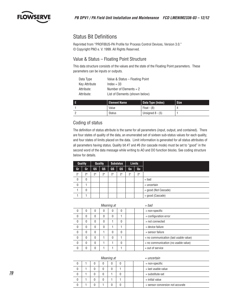 Status bit definitions, Value & status – floating point structure, Coding of status | Flowserve MX/QX Profibus DP/PA Field Unit User Manual | Page 70 / 88