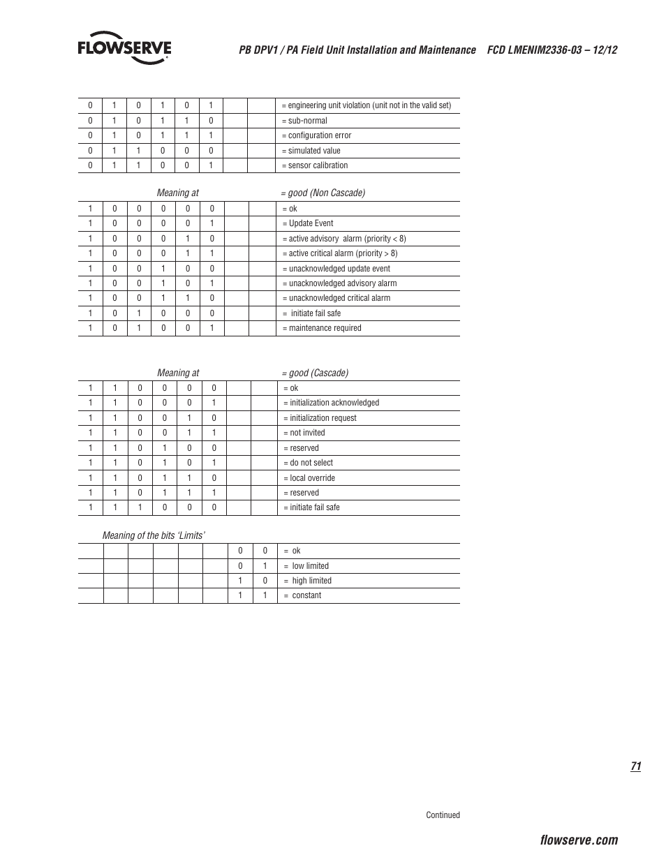 Flowserve MX/QX Profibus DP/PA Field Unit User Manual | Page 71 / 88