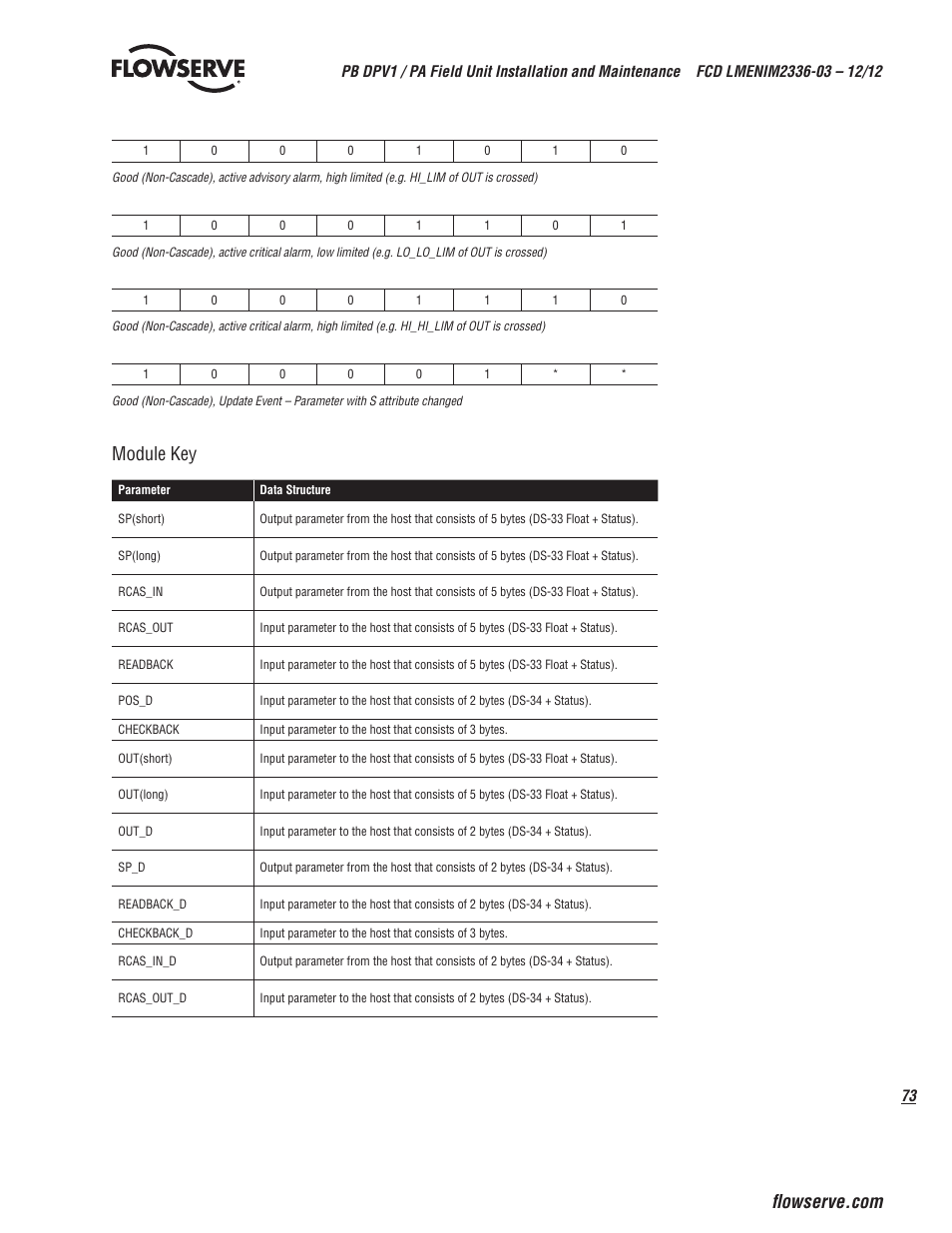 Module key | Flowserve MX/QX Profibus DP/PA Field Unit User Manual | Page 73 / 88