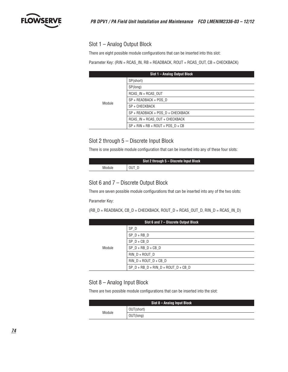 Slot 1 – analog output block, Slot 2 through 5 – discrete input block, Slot 6 and 7 – discrete output block | Slot 8 – analog input block | Flowserve MX/QX Profibus DP/PA Field Unit User Manual | Page 74 / 88