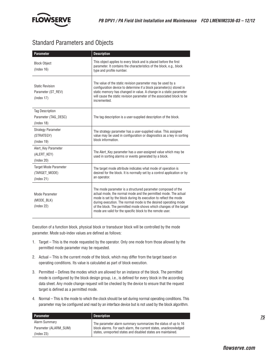 Standard parameters and objects | Flowserve MX/QX Profibus DP/PA Field Unit User Manual | Page 75 / 88