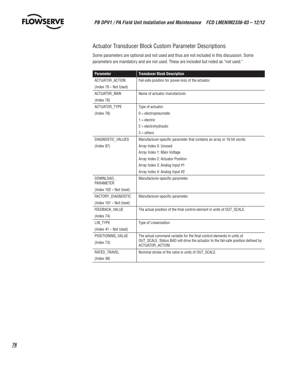 Flowserve MX/QX Profibus DP/PA Field Unit User Manual | Page 76 / 88