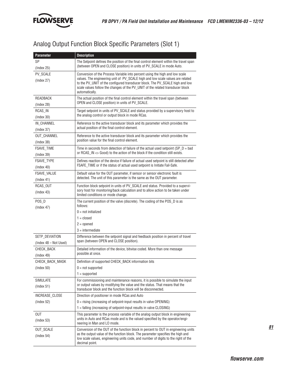 Flowserve MX/QX Profibus DP/PA Field Unit User Manual | Page 81 / 88