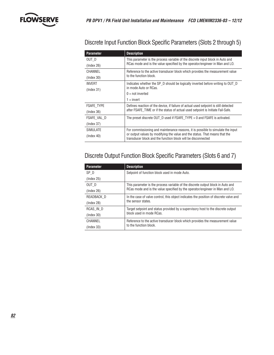 Flowserve MX/QX Profibus DP/PA Field Unit User Manual | Page 82 / 88