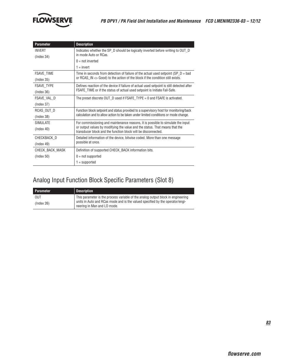 Flowserve MX/QX Profibus DP/PA Field Unit User Manual | Page 83 / 88