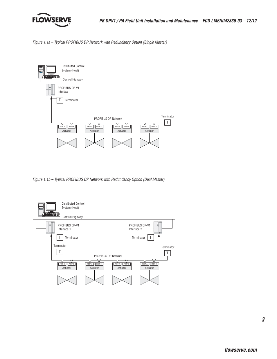 Flowserve MX/QX Profibus DP/PA Field Unit User Manual | Page 9 / 88